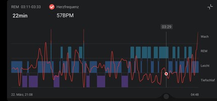 Revisão do Amazfit Band 7 smartwatch