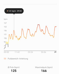 Medição da frequência cardíaca com o Samsung Galaxy Watch6 Classic