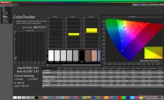 ColorChecker antes da calibração