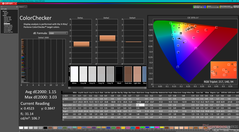 ColorChecker antes da calibração