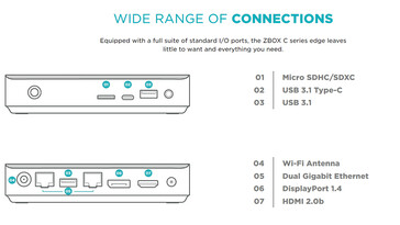 Portas de conectividade (Fonte da imagem: ZOTAC)