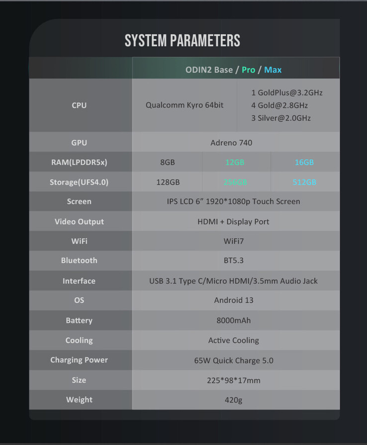 (Fonte da imagem: AYN Technologies)