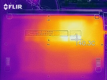 Fundo do Heatmap (carga)