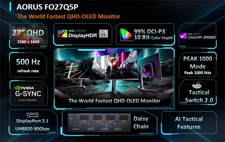 Destaques do monitor para jogos Aorus FO27Q5P QD-OLED. (Fonte da imagem: Gigabyte)