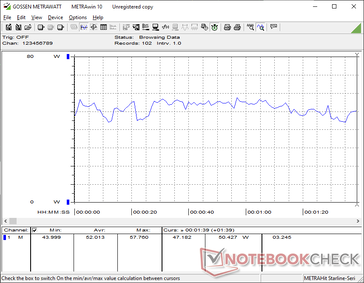 consumo do 3DMark 06