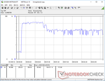 Prime95+FurMark stress iniciado na marca dos 10s