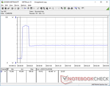 Prime95+FurMark stress iniciado na marca dos 10s