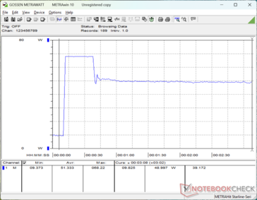 Prime95+FurMark estresse iniciado aos 10s