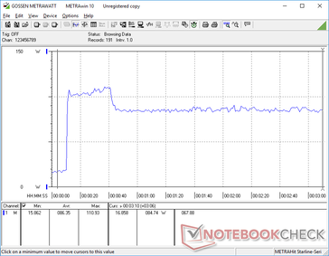 Prime95+FurMark iniciado na marca dos 10s