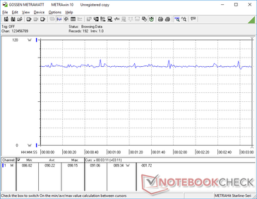 Witcher 3 1080p Ultra consumo