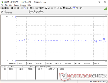 Witcher 3 ultra consumo de 1080p