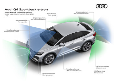 Um conjunto de câmeras fornece ao Audi Q4 e-tron recursos de assistência ao motorista. (Fonte da imagem: Audi)