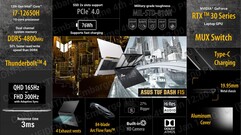 Asus TUF Dash F15 - Especificações. (Fonte: Asus)