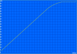 Tempo de carregamento: 150 minutos