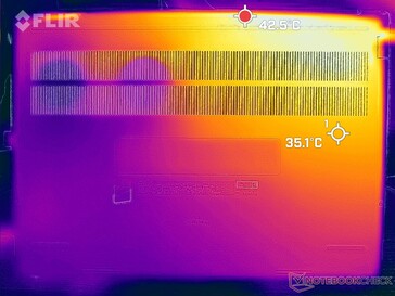 Prime95+FurMark stress (fundo)