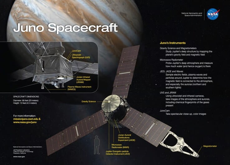 Uma imagem revelando detalhes da sonda Juno. (Fonte da imagem: NASA)