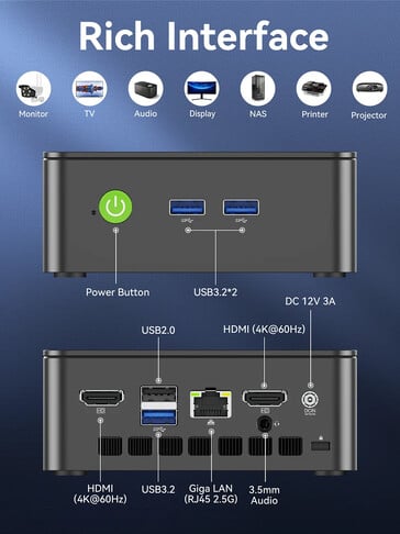 Configuração da porta do G3S (Fonte da imagem: GMK)