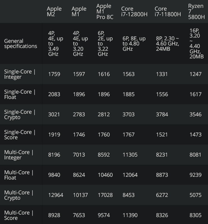 Resultados de um e vários núcleos (Fonte de imagem: Hardware do Tom)