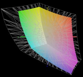 vs Adobe RGB