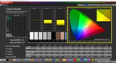CalMAN ColorChecker (perfil: AdobeRGB, espaço de cor de destino: AdobeRGB)