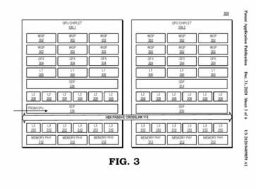 Projeto de GPU multi-chip. (Fonte: FPO)