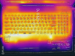 System idle (top)