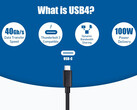 Destaques da característica USB4 (Fonte de imagem: Cable Matters)