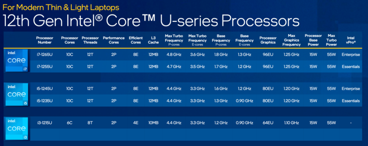 Visão geral do modelo Intel Alder Lake-U 15 Watts (Fonte: Intel)