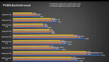 Intel Core i7-13700K PUBG (imagem via Bilibili)