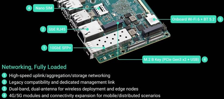SFP+ está disponível, um modem celular também pode ser instalado