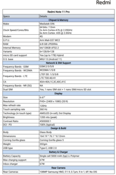 Redmi Note 11 Pro - Especificações. (Fonte da imagem: Redmi)