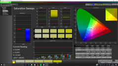 Color saturation after calibration