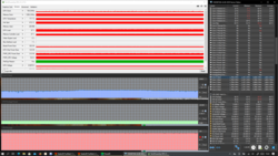 Teste de estresse (Prime95 + FurMark)