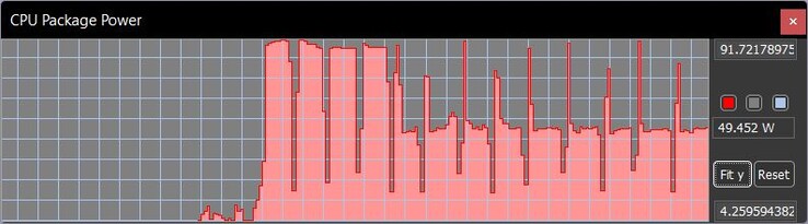 TDP durante o curso do loop do Cinebench R15