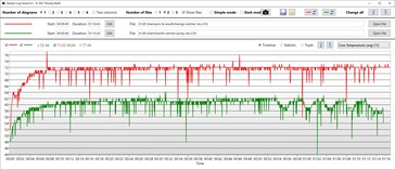 As temperaturas da CPU são significativamente mais baixas com Oásis