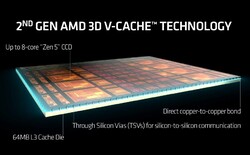AMD Ryzen 7 9800X3D - construção (fonte: AMD)