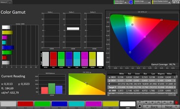 Espaço de cores CalMAN sRGB