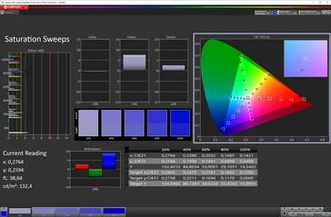 Saturação de cores (Modo de cores vivas do display, espaço de cores alvo DCI-P3)