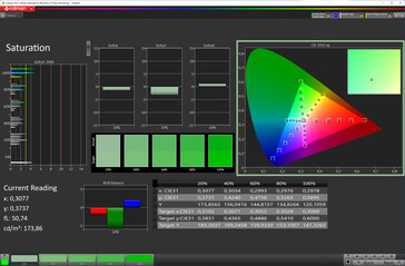 Saturação de cor (espaço de cor alvo: sRGB, perfil: natural, max. quente)