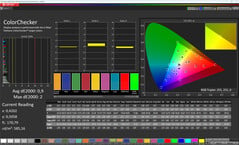 Precisão de cores (Perfil de cor: Original, Temperatura de cor: Quente, Espaço de cor de destino: sRGB)