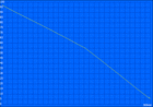 Battery life: Wi-Fi