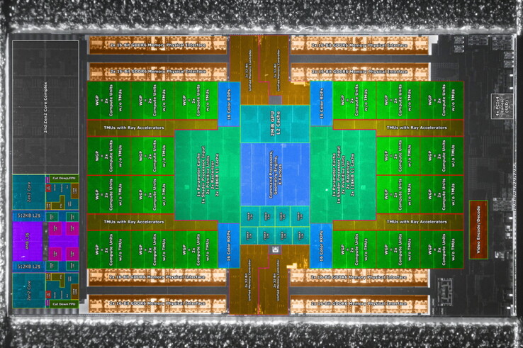 PlayStation 5 die shot com mapeamento aplicado na parte superior. (Fonte da imagem: @FritzchensFritz & @Locuza)