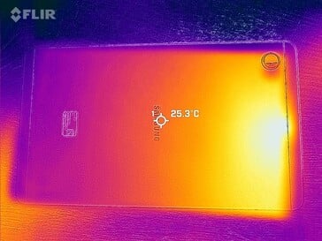 Mapa de calor traseiro