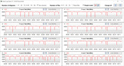 Velocidades do relógio da CPU CB15 (Modo Turbo)