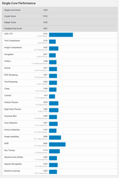 (Fonte de imagem: Geekbench)