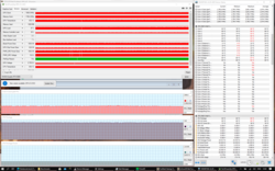 Teste de estresse (Prime95 + FurMark)