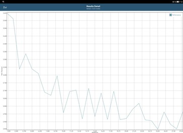 Teste de bateria GFXBench Manhattan