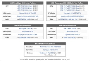 Sistemas de teste e especificações. (Fonte de imagem: Puget Systems)