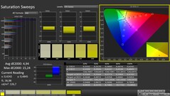 CalMAN: saturação de cores