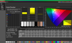 ColorChecker após a calibração